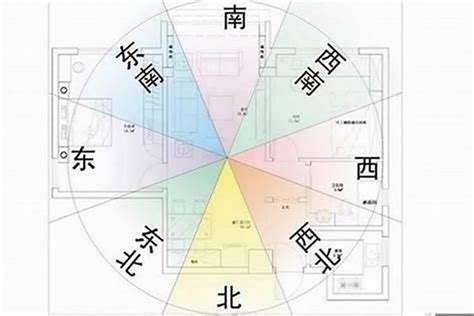 房子風水方位|買房風水怎麼看？專家說注意避開這5大風水禁忌、格局和方位！